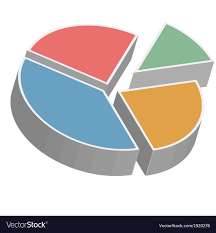 Isometric Pie Chart