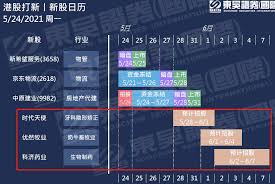 【美股市況】美國5月pmi創新高 道指收市升123點 納 【新股ipo】京東物流2618獲超過100萬人認購 凍資5500億 市傳下限定價（附短片）. D09qv6jdydjmgm