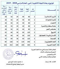 Maybe you would like to learn more about one of these? ØªÙˆØ²ÙŠØ¹ Ø¯Ø±Ø¬Ø§Øª Ù…Ù‚Ø±Ø±Ø§Øª Ø§Ù„Ø´Ù‡Ø§Ø¯Ø© Ø§Ù„Ø«Ø§Ù†ÙˆÙŠØ© Ù…ÙƒØªØ¨ Ø§Ù…ØªØ­Ø§Ù†Ø§Øª Ø²ÙˆØ§Ø±Ø© Facebook
