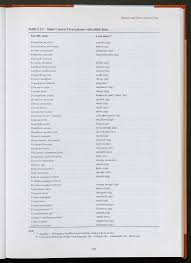 Image result for Monanthotaxis buchananii