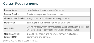 It's more than a passion, it's a career path. Online Sports Management Masters Masters In Sports Management