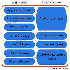 It was designed to describe the functions of the communication system by dividing the communication but when we talk about the tcp/ip model, it was designed and developed by department of defense (dod) in 1960s and is. Comparison Between Tcp Ip And Osi Models