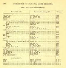 Currently under development, gordon smith's online naval history site (an outside link) contains a database of world war one warship losses of all nations. Towards A History Of Mexican American Participation In World War I Part I The Text Message