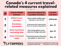 The federal government has issued an order in council dated july 30, extending the travel restrictions to august 31. Canada S 4 Travel Restriction Measures And When They Will End Flytrippers