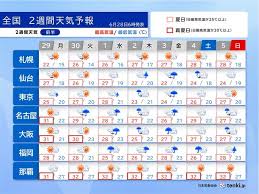 News source: tenki.jp