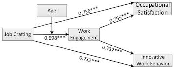 Ijerph Topical Collection Contemporary And Emerging Issues Of Occupational Safety And Health