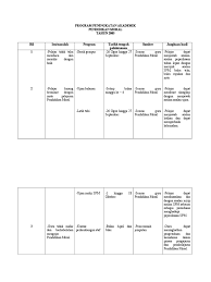 Savesave contoh program peningkatan akademik for later. Program Peningkatan Akademik