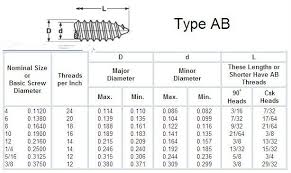 Kinds Of Steel Self Tapping Wood Screw Buy Wood Screw Self Tapping Screw Self Tapping Drywall Screw Product On Alibaba Com