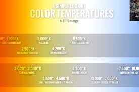 6 Tips To Understanding White Balance And Color Temperature