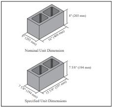 Typical Sizes And Shapes Of Concrete Masonry Units Ncma