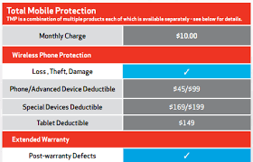 At&t mobile insurance, and the insurance component of at&t protect advantage for 1, at&t protect advantage for business for 1, at&t protect advantage for 4, and at&t protect advantage for business for 4 is underwritten by continental casualty company, a cna company (cna), and administered by asurion protection services, llc (in iowa, lic. A Detailed Guide To Phone Insurance In The Us Who Has The Best Coverage And Is It Even Worth It