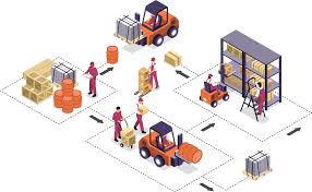 Time and time again you may have heard of sap systems. What Is Warehouse Management Top Guides For Ultimate Warehousing