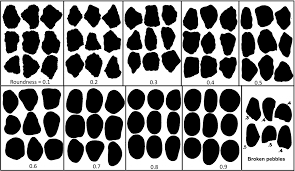 Particle Roundness And Sphericity From Images Of Assemblies
