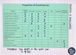 Quadrilaterals Inb Pages Part 2 Teaching Geometry Geometry Vocabulary Quadrilaterals