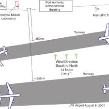 Approximate Layout Of The John F Kennedy Airport Site Where