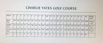 Check spelling or type a new query. Charlie Yates Golf Course At East Lake Course Profile Course Database