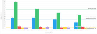 How To Stack Only 2 Columns In A Side By Side Bar Chart