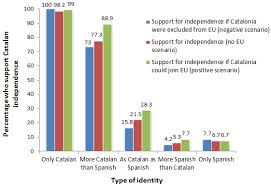 The Spanish Government Must Find A Positive Message For