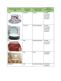Hasil dari kerajinan serat alam bisa berupa barang, pakaian dan benda hias lainya yang tentunya motif yang dihasilkan sangatlah indah. Mengidentifikasi Manfaat Pada Produk Kerajinan Bahan Lunak Pdf