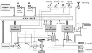 Maybe you would like to learn more about one of these? Hydraulische Antriebe Und Steuerungen Im Maschinen Und Fahrzeugbau Springerlink