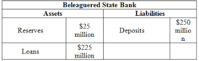 A bsb number is used to help guide domestic payments within australia to the right bank accounts. Solved Beleaguered State Bank Bsb Holds 250 Million In Deposit Chegg Com