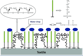 Novel Waterborne Polyurethanes Containing Long Chain Alkanes