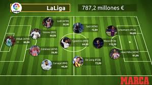 Sigue las mejores acciones del partido de la jornada 36 de la liga de españa entre el levante y barcelona en vivo por la afición. Jugadores Mas Caros De La Liga Espanola 2020 2021