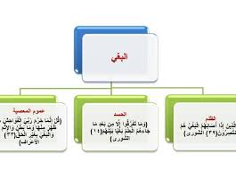الأخلاق Posts Facebook