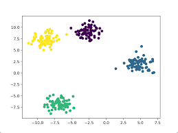 无监督学习（K-means 聚类）的代码实现- Ji-Huan Guan