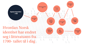 Åpne dette nivå 4 eksamen for privatister. Norsk Muntlig Eksamen By Pablo Delhuero
