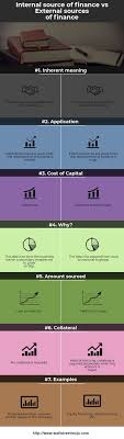 These are funds that are raised through external means i.e., from outside entities. Internal Vs External Financing Top 7 Differences Infographics External Infographic International