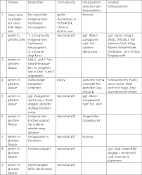 Ein exzerpt (spätlateinisch excerptum, substantiviertes partizip ii von lateinisch excerpere ‚exzerpieren', eigentlich: Das Schreiben Wissenschaftlicher Texte Springerlink