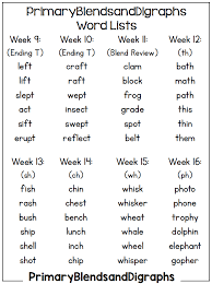 Maybe you would like to learn more about one of these? Primary Blends And Digraphs A Freebie Little Minds At Work