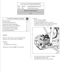 Cherche Tuto Changement Disques De Freins Renault Master Diesel Auto Evasion Forum Auto