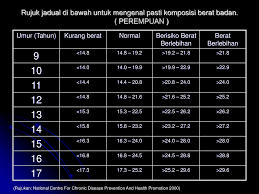 Kalau sudah kembali ke denyut normal, berarti kita sudah boleh mandi. Sekolah Rendah Dan Menengah Ppt Download