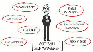 How to put soft skills on a resume? School Counseling Office Soft Skills