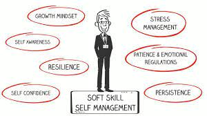 Here's how you say it. School Counseling Office Soft Skills