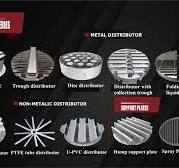 Spiral Prismatic Packing (SPP) Stainless Steel Triangular ...