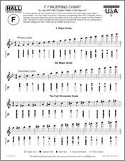71 Ageless A Flute Fingering Chart