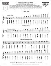 71 Ageless A Flute Fingering Chart