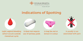 Light spotting for one to two days is not unusual in early pregnancy. What Does Spotting Mean Before Period And During Pregnancy Sitaram Bhartia Blog
