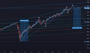 Shiller pe ratio for the s&p 500. S P 500 Index Chart Spx Kurse Tradingview