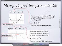 Matematik Tambahan Tingkatan 4 Fungsi Kuadratik Add Math Form 4