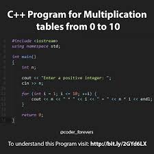 C Program To Generate Multiplication Table From 0 To 10 Coderforevers C Programming C Programming Tutorials C Programming Learning