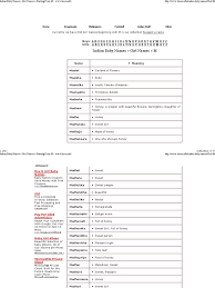 So where do you start? Indian Baby Names Girl Names Starting From M Www Hiren Devi Moksha