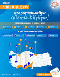 Alperen Uysal Ak Genclik Canakkale Turkiye 3 Uncusu Oldu