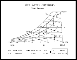 elite software psychart program psychrometric