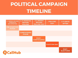 Search for marketing campaign plan. Political Campaign Checklist To Organize Your Efforts
