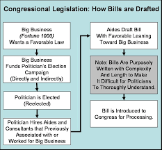 80 hand picked bill becomes a law flowchart