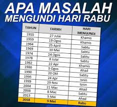 Hari ini adalah hari penamaan calon bagi pru14. Malaysia Memilih 9 Mei 2018 Mengapa Pembangkang Meroyan